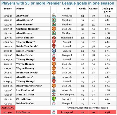 Premier League Top Scorer : England Premier League Top Scorer 2019 ...