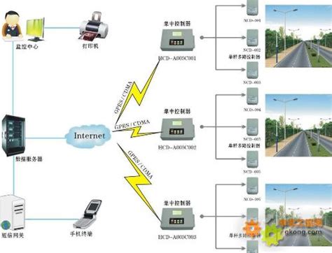 城市路灯控制系统 路灯控制