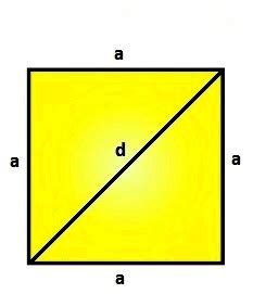 Calculating Area of Square Using Diagonals - Testbook.com