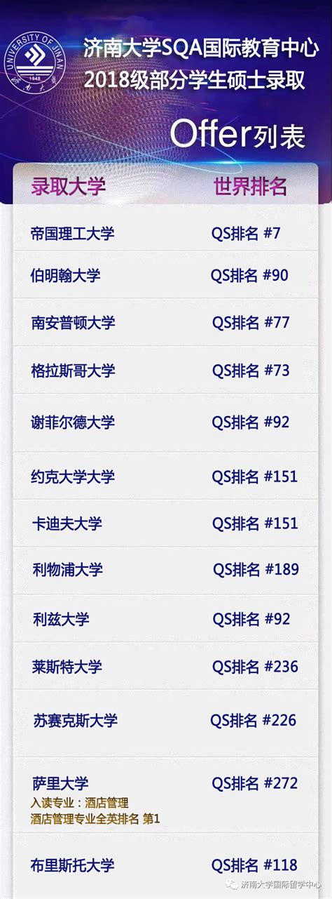 2024年济南大学31国际本科怎么样，济南大学31国际本科学费及入学要求，济南大学sqa计划外自主招生项目合作院校专业留学 知乎