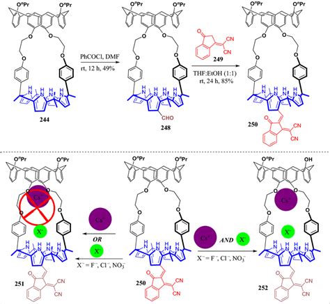 Construction Of A β Substituted Ae Calix[4]arene Strapped C4p Based