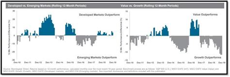 The Case For Emerging Markets Small Cap Value Seeking Alpha