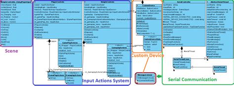 Php Project Class Diagram Uml Phpstorm Diagrams Jetbrains Us