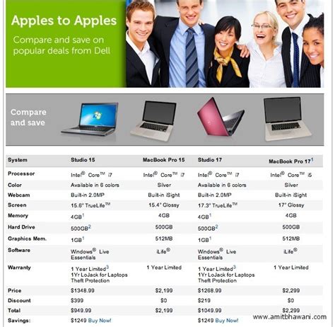 Dell Laptops Vs Apple MacBook Price & Features Comparison | Laptops Guide