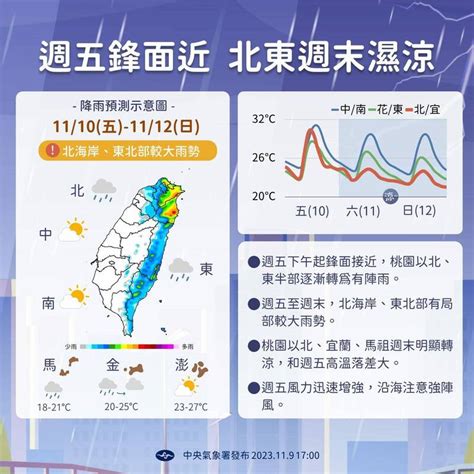 入秋最強冷空氣明午報到！ 北部、東半部轉雨 低溫下探17度 生活 自由時報電子報