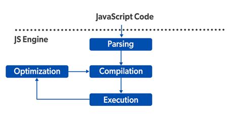 Comment exécuter du code JavaScript StackLima