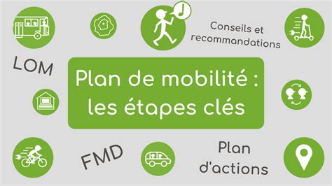 Les étapes Dun Plan De Mobilité