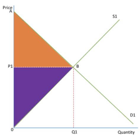 Micro Economic Diagrams Flashcards Quizlet