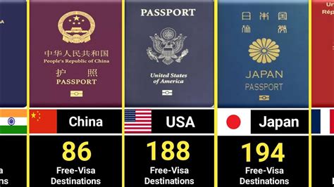 Top 101 Powerful Passport Rankings In 2024 117 Countries Compared Youtube