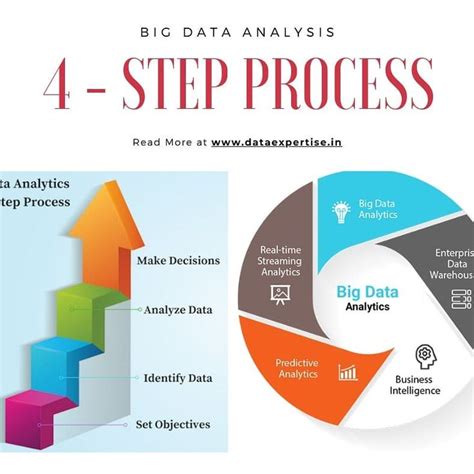 Learn 4-step process for Data Analysis 🌐🔍 #dataanalytics #dataanalysis ...