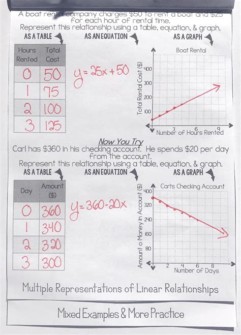 Y Mx B Worksheet