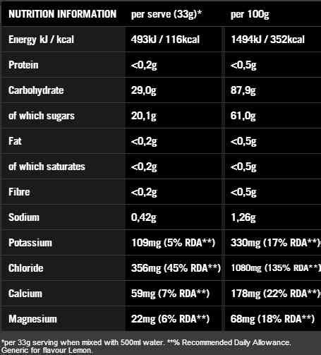 Powerbar Nutrition Facts Label Nutrition Ftempo