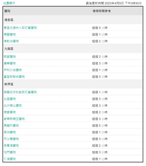 復活節假期急診室迫爆 多間醫院須等足8小時 香港 大公文匯網