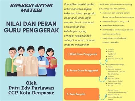 Koneksi Antar Materi Modul 1 2 Nilai Dan Peran Guru Penggerak Ngiring Riset