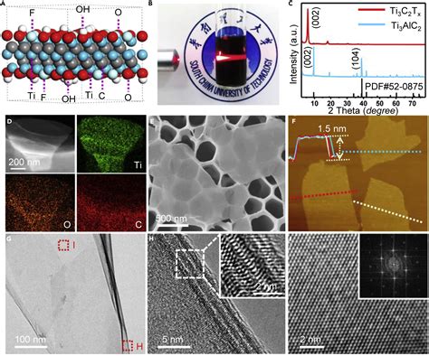 Efficient Electrocatalytic N Fixation With Mxene Under Ambient