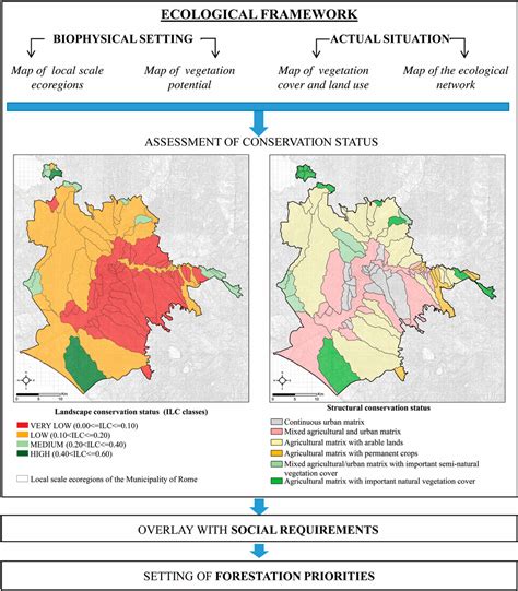 Sustainability Special Issue Sustainable Urban Development