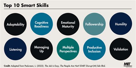 10 Smart — Not Soft — Skills For Leaders Prevención Integral And Orp Conference