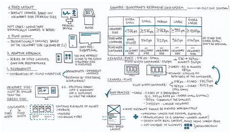 Designing for Different Screen Sizes & Devices - Part 1 - protostar.space