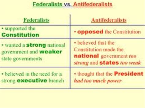 American Political Parties timeline | Timetoast timelines