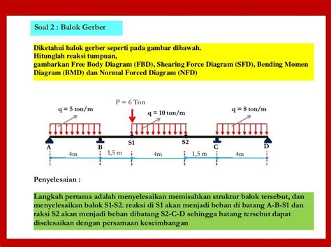 Mekanika Teknik 1 Balok Gerber