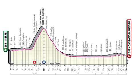 Giro D Italia 2023 Tutte Le Tappe Altimetria Calendario Percorso