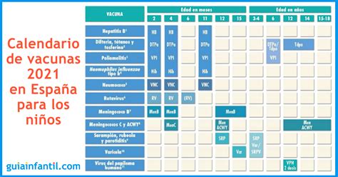 Calendario De Vacunas Para Ni Os En Espa A Vacunaci N Por Edades