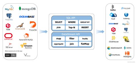 Flink Cdc Mysql Flinkcdc Mysql Csdn