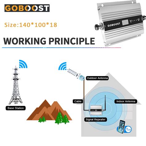 G Signal Amplifier Gsm Mhz Repeater G G G Cellular Amplifier Lte