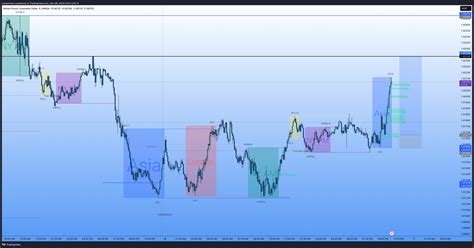 OANDA GBPAUD Chart Image By Romanimarc TradingView