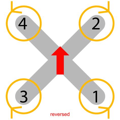 How To Setup Reversed Propellers Getfpv Learn