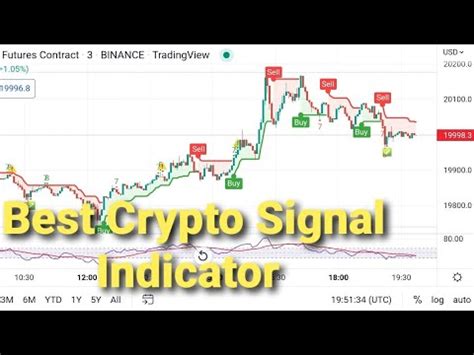 Bitcoin Future Trading Signals Best Crypto Signal Indicator YouTube