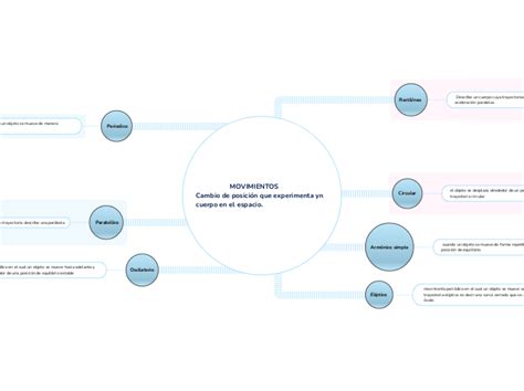 MOVIMIENTOSCambio de posición que exper Adimen Mapa