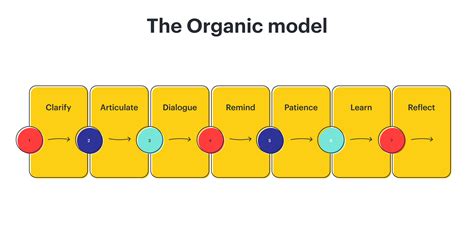 Top Strategic Planning Models And Frameworks Lucidchart Blog