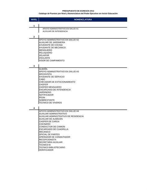 Pdf Catálogo De Puestos Formato Pdf Dokumentips