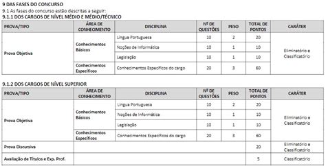 Concurso Coren Rs Saiu Edital Vagas Para Analista Enfermeiro At