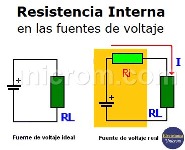 Tutoriales Fuentes de voltaje tensión Fuentes de alimentación