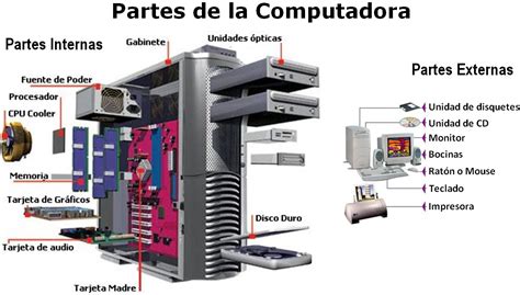 Partes Internas Del Cpu