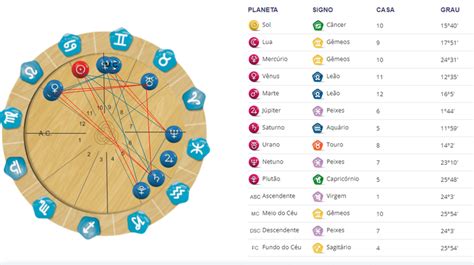 Veja Como Fazer Seu Mapa Astral De Forma Gratuita E Online Verloop Io