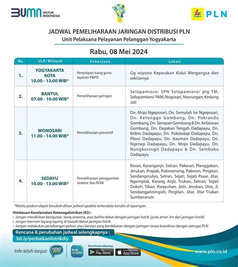 Simak Jadwal Pemeliharaan Jaringan Listrik Dari PLN Di DIY Termasuk