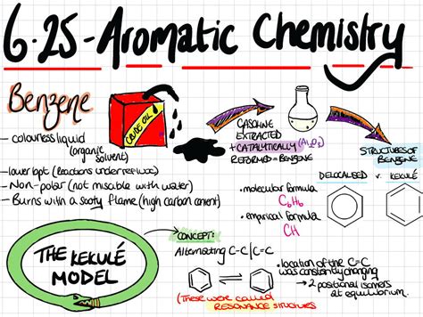 Ocr Organic Chemistry Revision Notes Teaching Resources