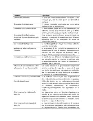 Solved Realiza Un Anlisis Del Tema De La Extincin Explica Las