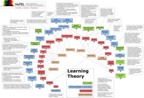 HoTEL Learning Theory #MLI | 2 BE JAMMED