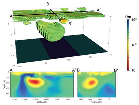 Seg Distinguished Lecture Imaging The Earths Near Surface The Why