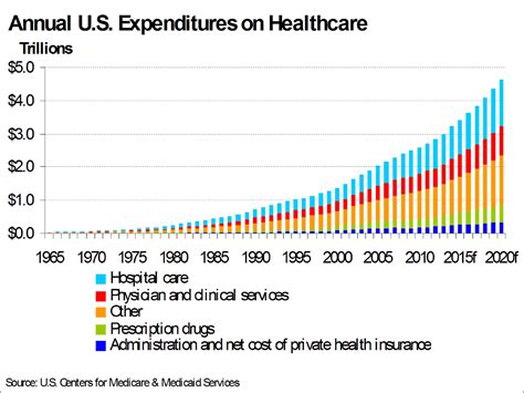 United Healthcare Revenue 2024 Annual Report Nerti Phillida