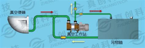 真创科技·真空排水技术先驱品牌｜官网