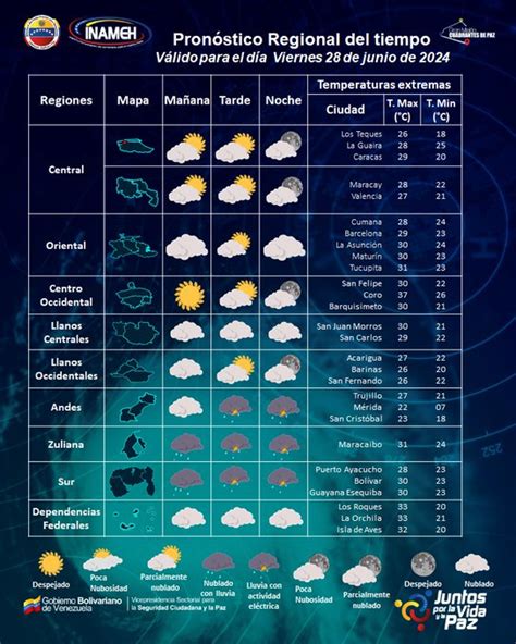 Esto dice Inameh para este viernes 28 de junio Pronóstico