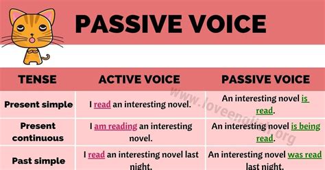 Passive Voice Misuse Example Hot Sex Picture