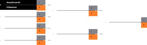 Challonge - Tournament Brackets - Single & Double Elimination, Round ...