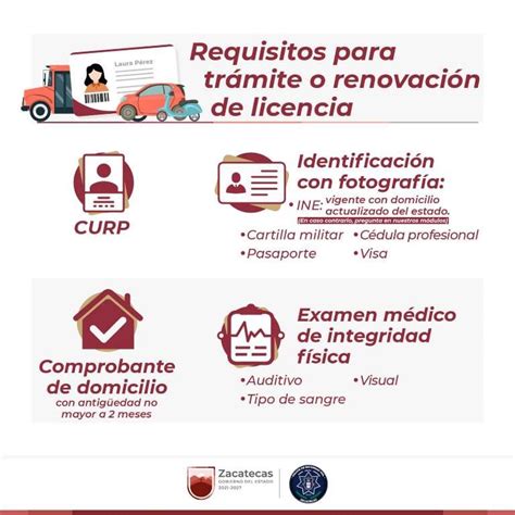 Requisitos Para Renovar Licencia En Zacatecas Requisitos Para