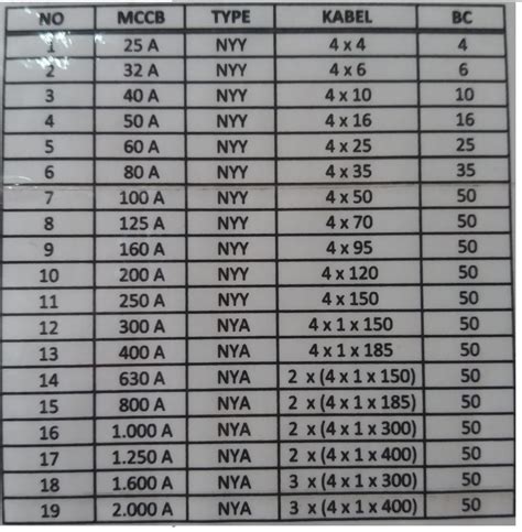 Menentukan Ukuran Kabel Ruang Ilmu